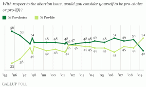 gallup-sondage-ibg-usa