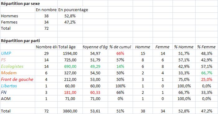 reparition1