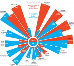 China-v-US-graphic-008