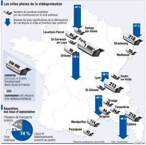 Sécurité. A qui profite le crime ?