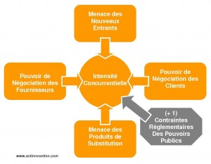 Les PME et le lobbying. Peu importe la taille.